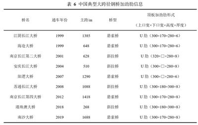 桁架設(shè)計(jì)標(biāo)準(zhǔn)要求規(guī)范最新（桁架的設(shè)計(jì)要求）