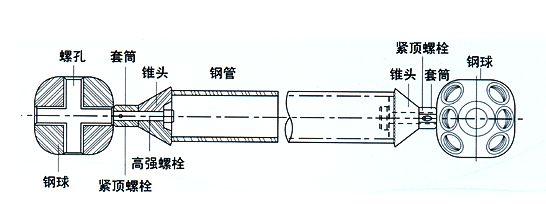 網(wǎng)架桿件尺寸規(guī)格表 鋼結(jié)構(gòu)玻璃棧道設(shè)計 第2張