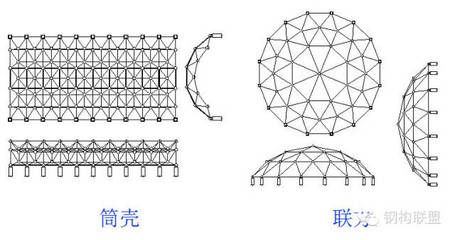 網(wǎng)架規(guī)格（網(wǎng)架結構在實際應用中的案例）