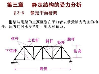 桁架計算簡圖例題怎么做（nab\u0027節(jié)點法與截面法對比）