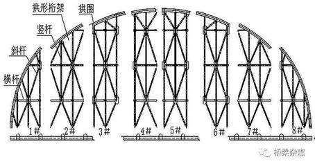 桁架之間連接方式（桁架結構的連接方式）