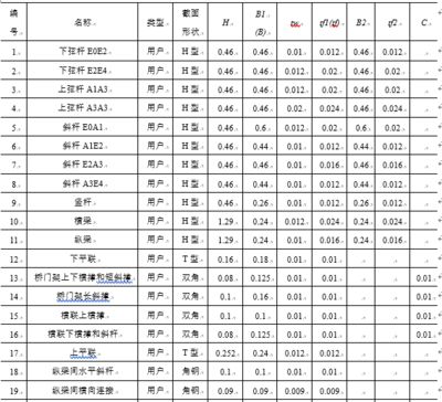 桁架標(biāo)準(zhǔn)尺寸規(guī)格長度 結(jié)構(gòu)污水處理池設(shè)計 第2張