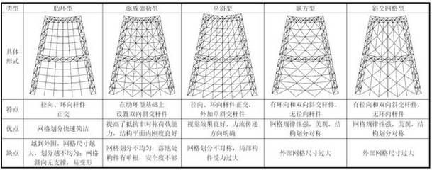 桁架設計規(guī)范要求有哪些方面