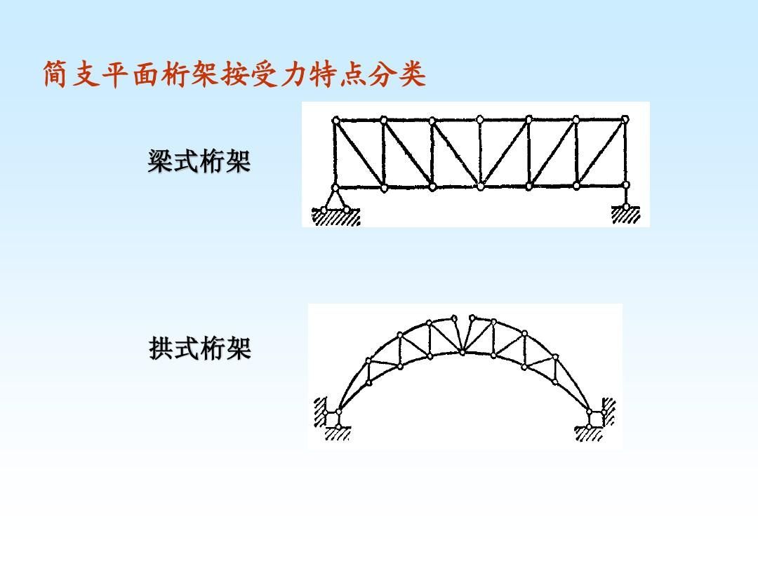 桁架結(jié)構(gòu)的基本特點（桁架結(jié)構(gòu)在橋梁設(shè)計中的應(yīng)用） 裝飾家裝設(shè)計 第3張