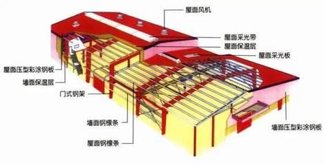 新沂鋼鐵項目（-新沂鋼鐵項目對當(dāng)?shù)亟?jīng)濟發(fā)展有何影響） 北京鋼結(jié)構(gòu)設(shè)計問答