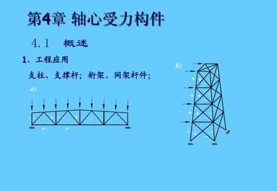 網(wǎng)架桿件最小直徑計算公式 結構機械鋼結構施工 第4張 網(wǎng)架桿件最小直徑計算公式 結構機械鋼結構施工 第4張