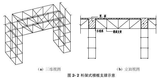 桁架式模板支架的搭設(shè)高度多少米