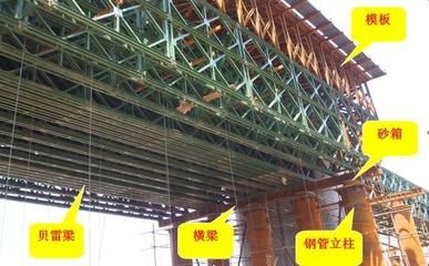 桁架式模板支架的搭設(shè)高度多少米 鋼結(jié)構(gòu)跳臺(tái)設(shè)計(jì) 第4張 桁架式模板支架的搭設(shè)高度多少米 鋼結(jié)構(gòu)跳臺(tái)設(shè)計(jì) 第4張
