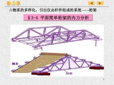 計算桁架內力的軟件