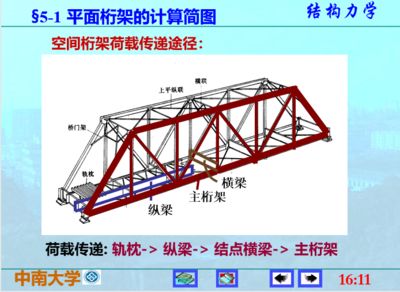 計算桁架內力的軟件