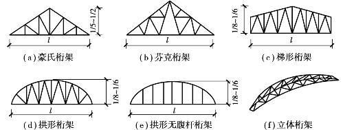 幼兒園房屋加固整改計劃（幼兒園房屋加固整改計劃中如何確保所有兒童的安全） 北京鋼結(jié)構(gòu)設(shè)計問答