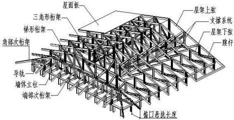 屋面桁架結(jié)構(gòu)組成（屋面桁架結(jié)構(gòu)的主要組成部分） 建筑消防設(shè)計(jì) 第4張