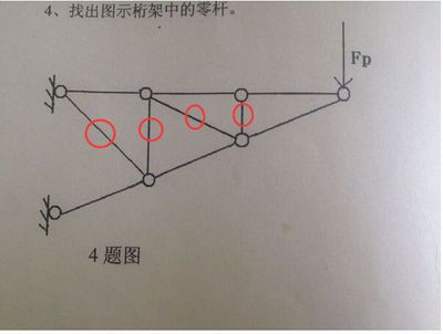 桁架結(jié)構(gòu)中的桿件（桁架結(jié)構(gòu)中桿件的構(gòu)造要求） 建筑方案設(shè)計 第3張