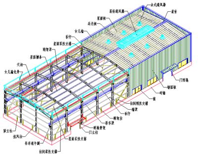 網架屬于什么結構（網架結構在現(xiàn)代建筑中的應用） 結構工業(yè)鋼結構施工 第5張