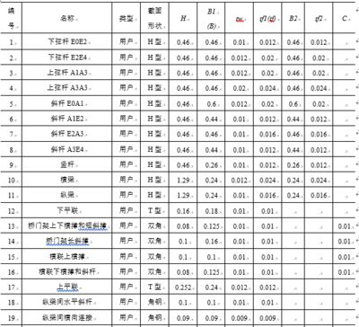 桁架尺寸如何計(jì)算的