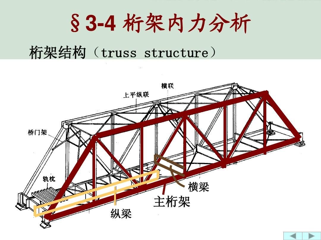 什么是桁架結(jié)構(gòu)？有什么作用？ 建筑施工圖設(shè)計 第1張