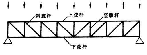 什么是桁架結(jié)構(gòu)？有什么作用？ 建筑施工圖設(shè)計 第5張