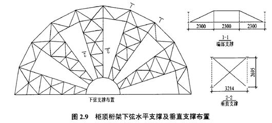 桁架支撐布置圖 裝飾幕墻施工 第1張