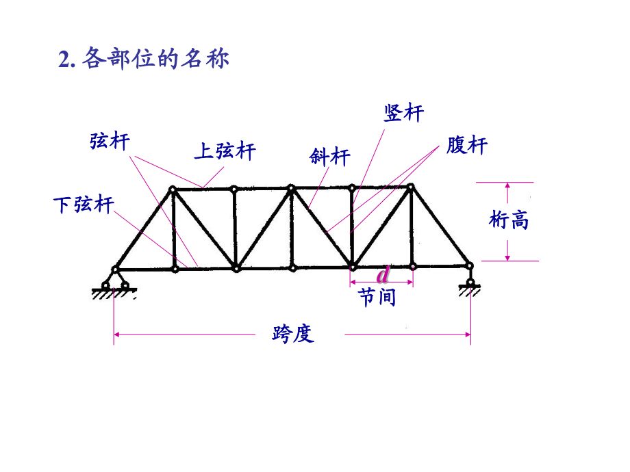 桁架各部位名稱 結(jié)構(gòu)橋梁鋼結(jié)構(gòu)施工 第3張