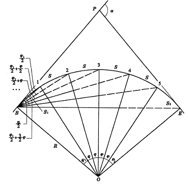 鋼結(jié)構(gòu)基礎(chǔ)放線測(cè)量施工方案 裝飾工裝設(shè)計(jì) 第3張 鋼結(jié)構(gòu)基礎(chǔ)放線測(cè)量施工方案 裝飾工裝設(shè)計(jì) 第3張
