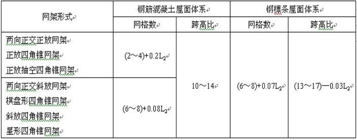 網(wǎng)架高度和跨度關(guān)系 鋼結(jié)構(gòu)鋼結(jié)構(gòu)停車場施工 第2張