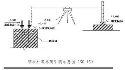 鋼結(jié)構(gòu)安裝測量方案 結(jié)構(gòu)工業(yè)鋼結(jié)構(gòu)施工 第4張