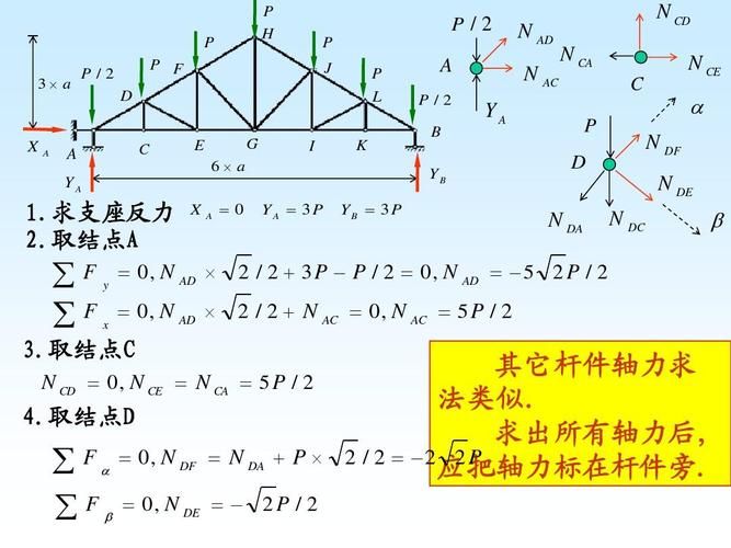 桁架受彎嗎（桁架結構中的桿件在正常情況下是不受彎的嗎？）