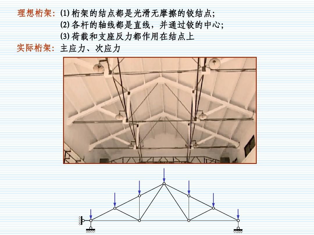 桁架受彎嗎（桁架結(jié)構(gòu)中的桿件在正常情況下是不受彎的嗎？） 北京加固施工 第5張