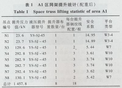 網(wǎng)架桿件怎么計(jì)算 鋼結(jié)構(gòu)網(wǎng)架施工 第4張 網(wǎng)架桿件怎么計(jì)算 鋼結(jié)構(gòu)網(wǎng)架施工 第4張