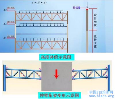 桁架端部高度怎么確定 建筑效果圖設(shè)計 第2張