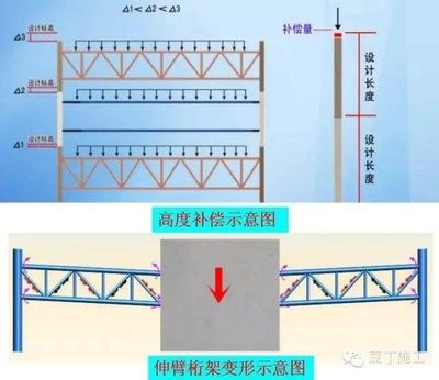 桁架端部高度怎么確定 建筑效果圖設(shè)計 第1張