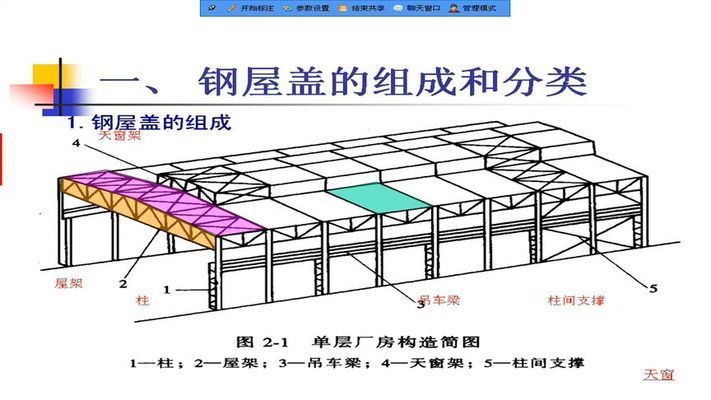 鋼桁架定義（鋼桁架在橋梁設計中的應用） 鋼結構桁架施工 第2張