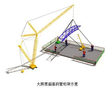 桁架主要分為哪兩種