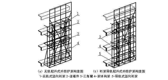 桁架主要分為哪兩種