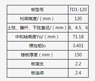 什么叫桁架的上下弦鋼筋（鋼筋桁架的上下弦鋼筋是桁架結構中的重要組成部分）