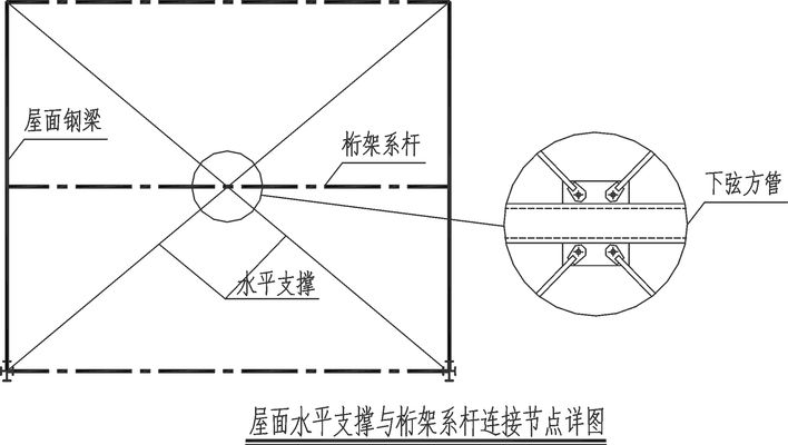 桁架結(jié)構(gòu)實例圖（桁架結(jié)構(gòu)與梁結(jié)構(gòu)的比較） 結(jié)構(gòu)橋梁鋼結(jié)構(gòu)施工 第4張