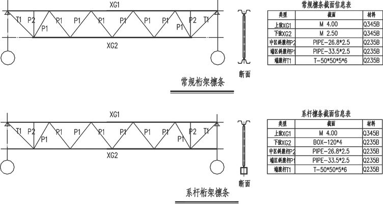 桁架結(jié)構(gòu)實(shí)例圖（桁架結(jié)構(gòu)與梁結(jié)構(gòu)的比較）