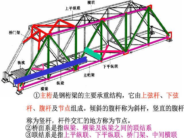 桁架橋怎么念(“桁架橋”的讀音是什么,桁架橋的設(shè)計原理是什么) 裝飾家裝設(shè)計 第4張 桁架橋怎么念(“桁架橋”的讀音是什么,桁架橋的設(shè)計原理是什么) 裝飾家裝設(shè)計 第4張