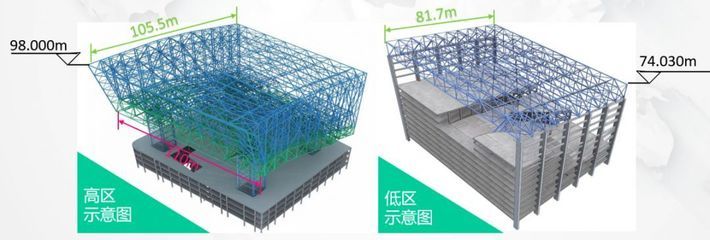 桁架結(jié)構(gòu)布置跨度 建筑施工圖施工 第5張