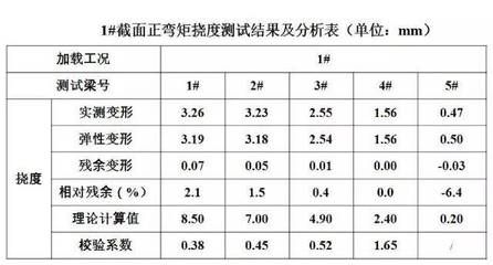 網(wǎng)架結(jié)構(gòu)撓度檢測(cè)記錄表格