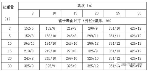 網(wǎng)架設(shè)計(jì)規(guī)范要求是什么呢