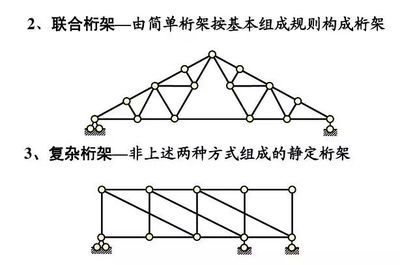 桁架結(jié)構(gòu)模型制作方法（sketchup制作桁架模型教程）