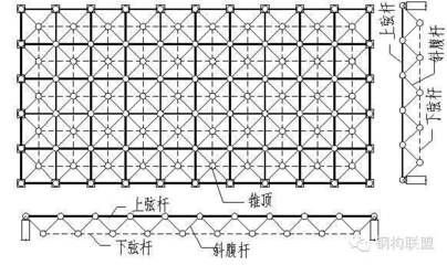 網(wǎng)架桿件長度最長生產(chǎn)長度（網(wǎng)架桿件最長生產(chǎn)長度是多少） 鋼結(jié)構(gòu)網(wǎng)架施工 第2張