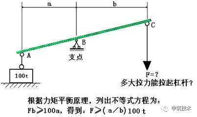 如何理解桁架求解的兩個方法（復(fù)雜桁架結(jié)構(gòu)設(shè)計的基本原則）