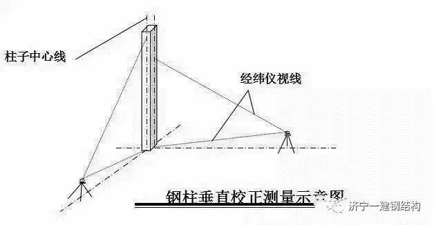 鋼結(jié)構(gòu)測(cè)量方案（鋼結(jié)構(gòu)測(cè)量方案優(yōu)化策略）