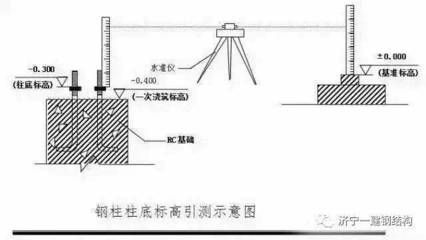 鋼結(jié)構(gòu)測(cè)量方案（鋼結(jié)構(gòu)測(cè)量方案優(yōu)化策略）