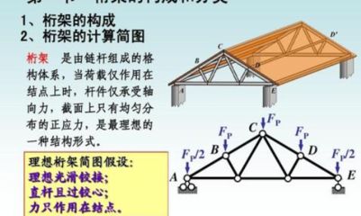 桁架的組成(桁架在橋梁工程中的應(yīng)用) 結(jié)構(gòu)機(jī)械鋼結(jié)構(gòu)施工 第4張 桁架的組成(桁架在橋梁工程中的應(yīng)用) 結(jié)構(gòu)機(jī)械鋼結(jié)構(gòu)施工 第4張
