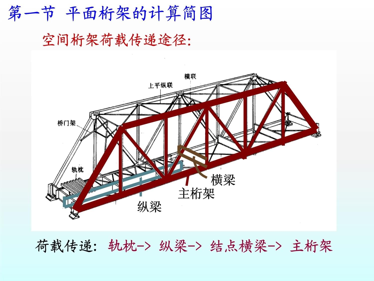 桁架結(jié)構(gòu)用途分析圖 結(jié)構(gòu)機械鋼結(jié)構(gòu)設(shè)計 第5張