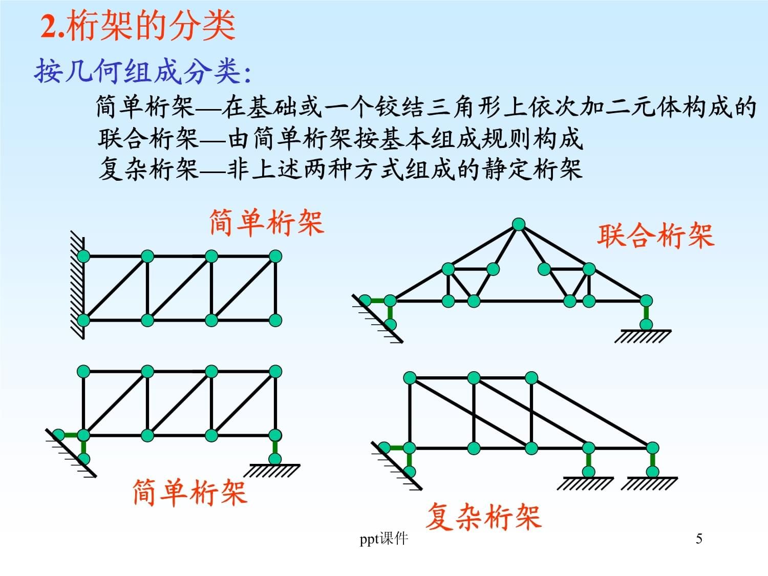 桁架有幾種 裝飾家裝設(shè)計 第3張 桁架有幾種 裝飾家裝設(shè)計 第3張