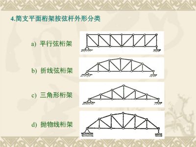 桁架有幾種 裝飾家裝設(shè)計 第5張 桁架有幾種 裝飾家裝設(shè)計 第5張
